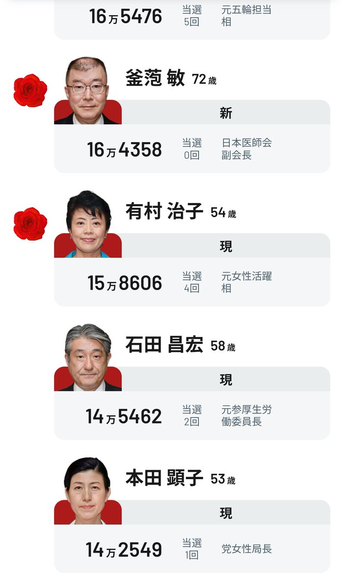 有村治子が当選して本当良かった！