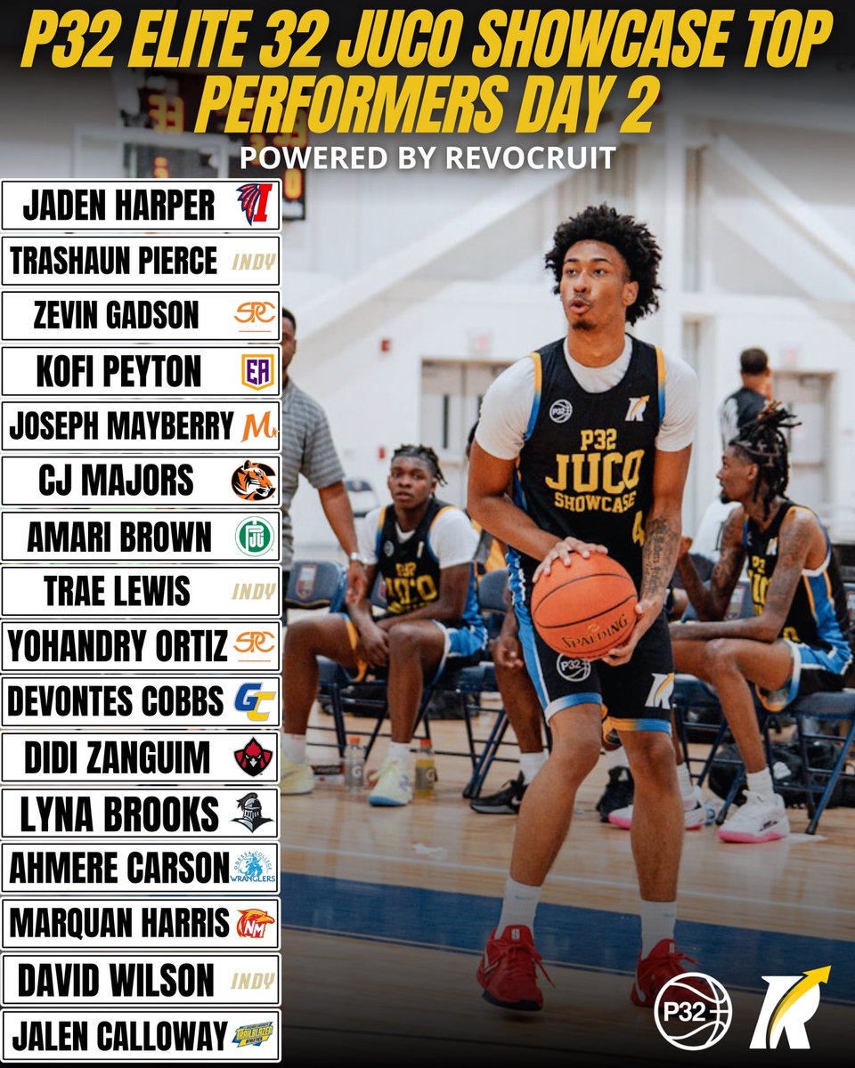 P32 Elite 32 JUCO Showcase Top Performers – Day 2

Jaden Harper – Itawamba
Trashaun Pierce – Independence
Zevin Gadson - South Plains
Kofi Peyton - Eastern Arizona
Joseph Mayberry - McLennan
CJ Majors - Cowley County
Amari Brown - Paris Junior College
Trae Lewis - Independence