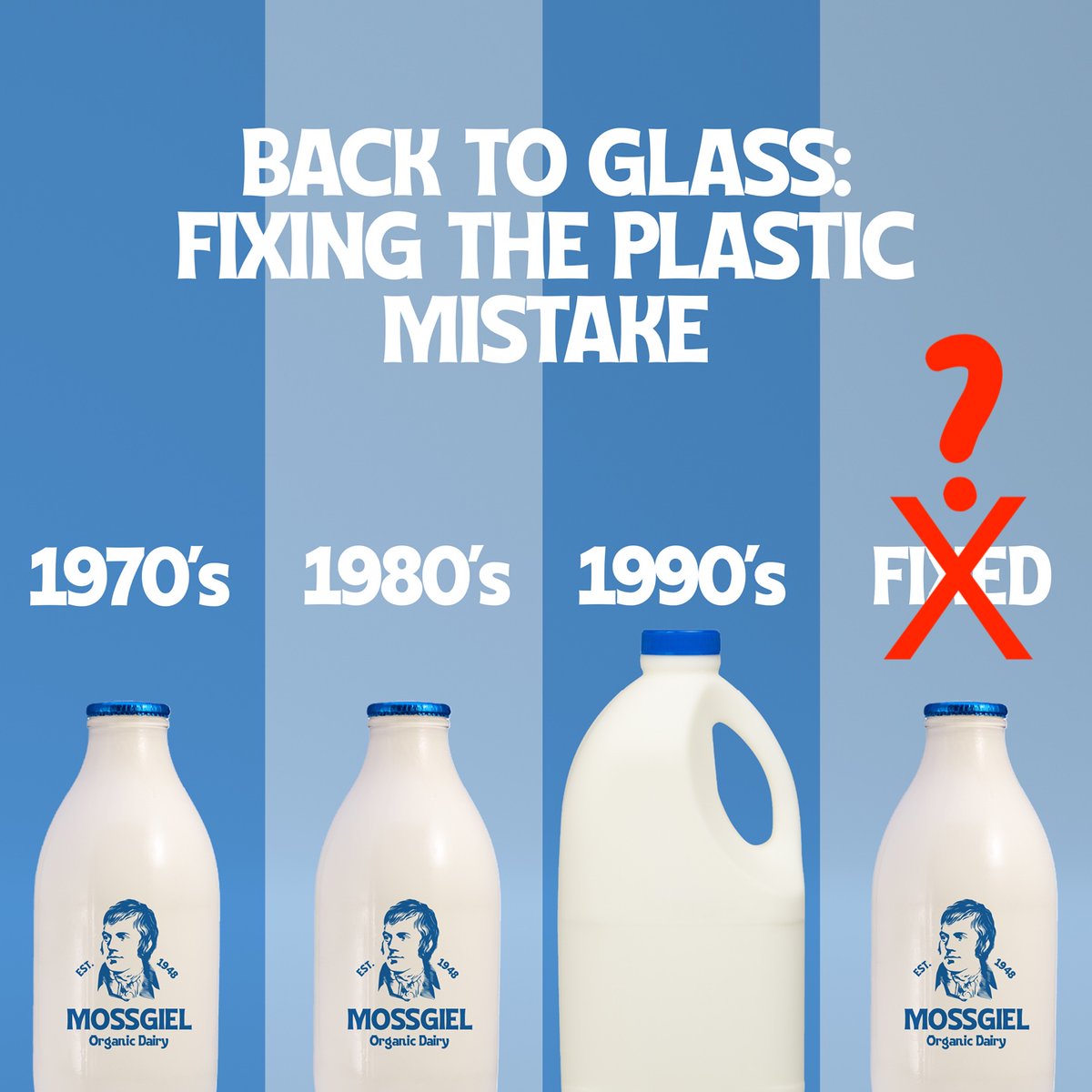 Mossgiel Organic Farm (@mossgielfarm) on Twitter photo DEATH FOR SMALL SCALE MILK?
For years, theyโve bottled milk in glass the old-fashioned way. Bottles out in the morning, empties back by night, supplying shops all across Scotlandโs west coast islands.
But last week, Wee Isle Dairy on Gigha announced theyโre stopping milk DEATH FOR SMALL SCALE MILK?
For years, theyโve bottled milk in glass the old-fashioned way. Bottles out in the morning, empties back by night, supplying shops all across Scotlandโs west coast islands.
But last week, Wee Isle Dairy on Gigha announced theyโre stopping milk