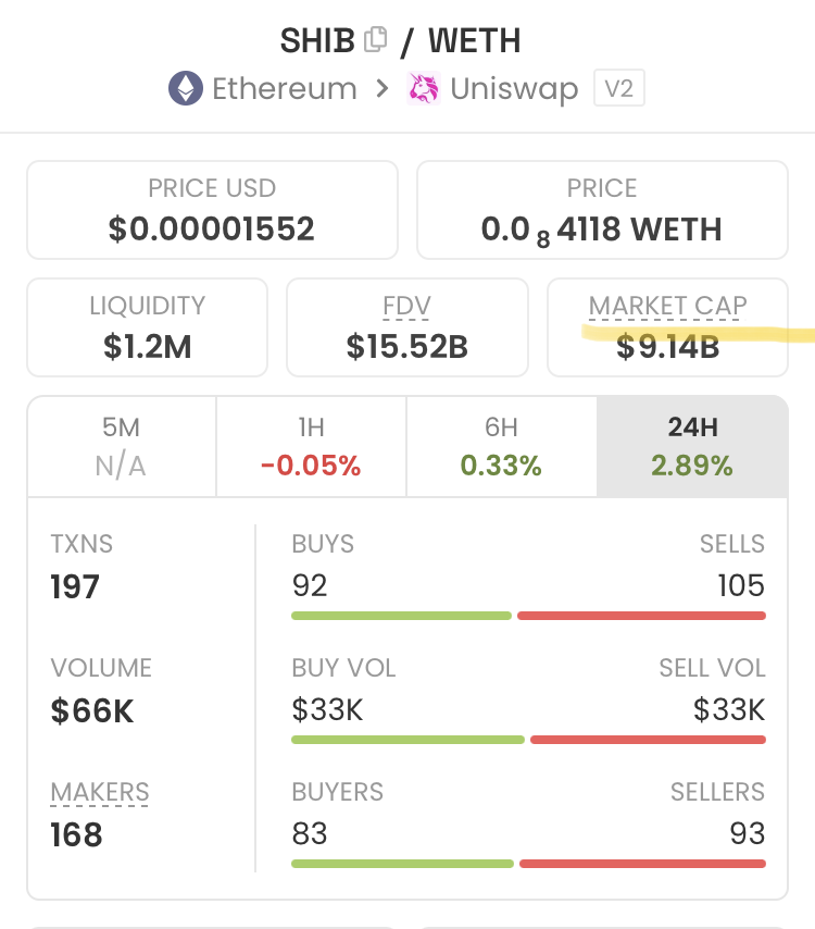 cryptomaniacLLC's tweet photo. If #BONE at 50m MC reaches only half of #SHIB ‘s current MC
IT WILL 100X . Buy $1000
Easily becomes $100K! https://t.co/m7TVTorWsq