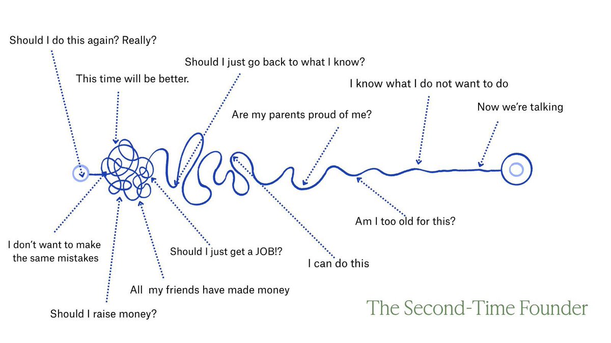 Ankit Chowdhary tweet media