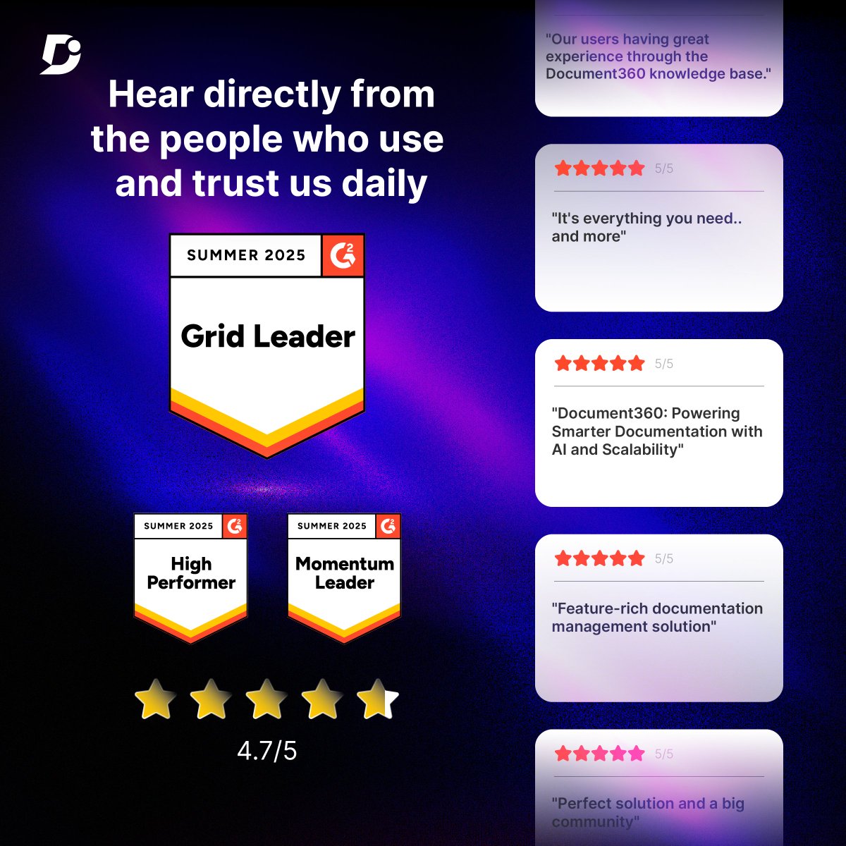 Document360 (@document360) on Twitter photo Weโre thrilled to share our G2 Summer 2025 wins! We secured 90+ badges.
Global Leader and recognized in:
๐ ๐๐ป๐ผ๐๐น๐ฒ๐ฑ๐ด๐ฒ ๐๐ฎ๐๐ฒ (Global Leader)
๐ ๐๐ป๐ผ๐๐น๐ฒ๐ฑ๐ด๐ฒ ๐ ๐ฎ๐ป๐ฎ๐ด๐ฒ๐บ๐ฒ๐ป๐ (Global Leader)
Hereโs to more intuitive, user-focused documentation experiences. Weโre thrilled to share our G2 Summer 2025 wins! We secured 90+ badges.
Global Leader and recognized in:
๐ ๐๐ป๐ผ๐๐น๐ฒ๐ฑ๐ด๐ฒ ๐๐ฎ๐๐ฒ (Global Leader)
๐ ๐๐ป๐ผ๐๐น๐ฒ๐ฑ๐ด๐ฒ ๐ ๐ฎ๐ป๐ฎ๐ด๐ฒ๐บ๐ฒ๐ป๐ (Global Leader)
Hereโs to more intuitive, user-focused documentation experiences.