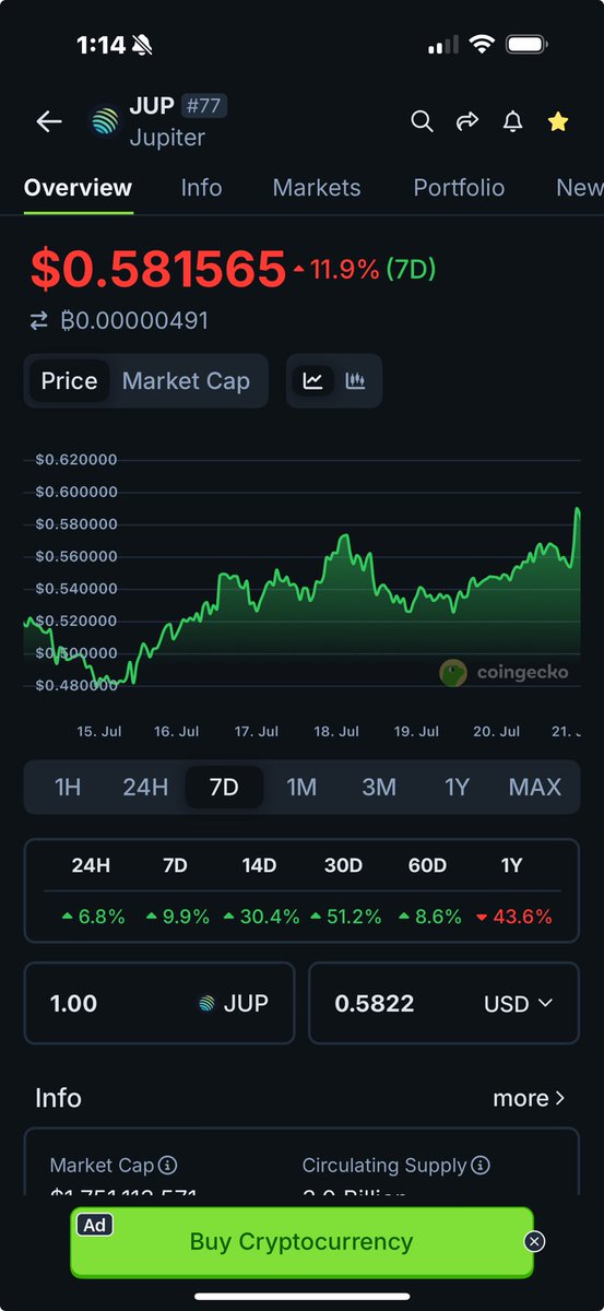 AtlasisaMonkey's tweet image. Accumulate $JUP under $1. Thank you and you are welcome.