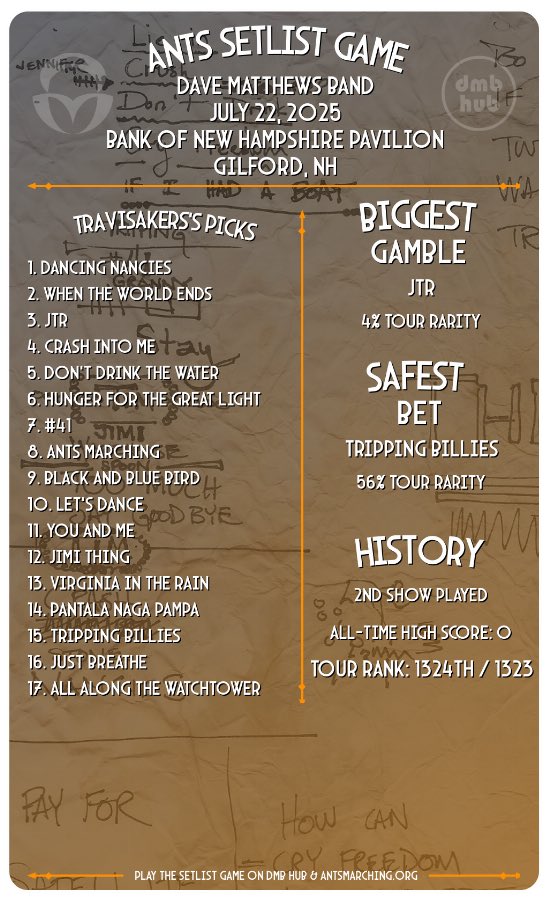 travisakers's tweet image. I’ve got my picks in for N1 in New Hampshire.
My Setlist Game Picks - #dmbhub by antsmarching.org