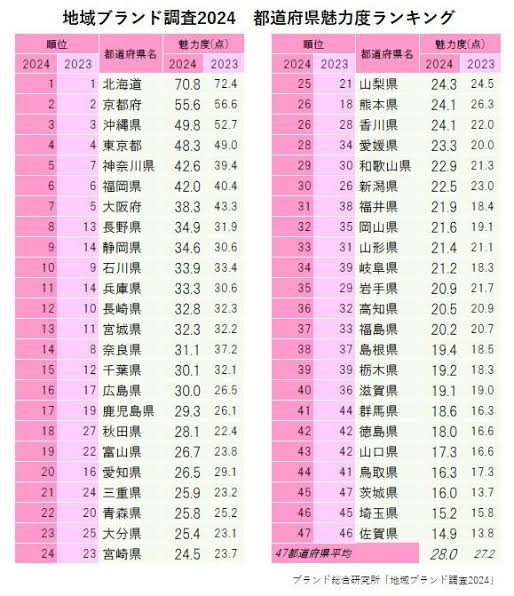 第一次来赛他妈，符合刻板印象了。赛他妈果然是个没有魅力的地方……
说起赛他妈你想到了有什么好玩的？连海都没有的县🌝