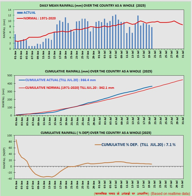 Amit Sinha tweet media