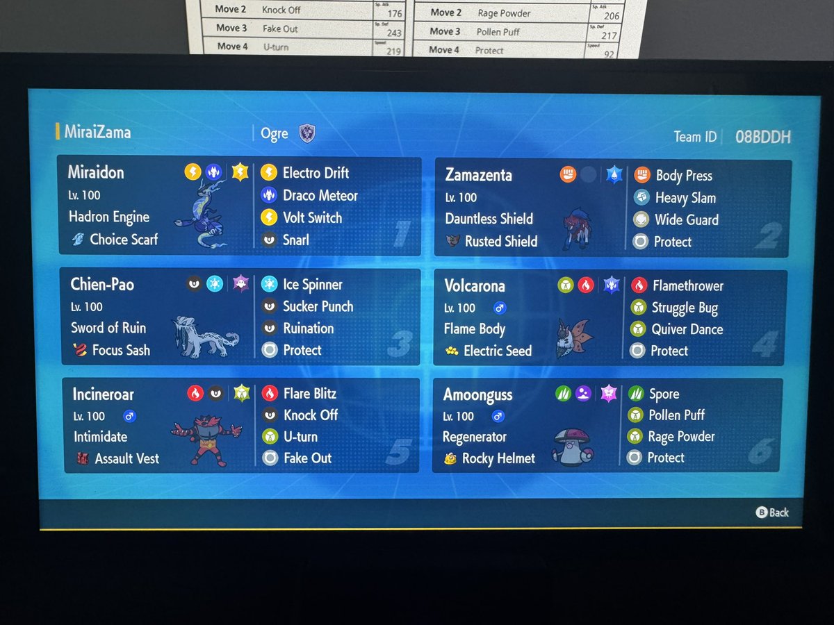 OgreVGC's tweet image. Milan Win a Switch 9th/76 players(🥲)
Here’s the rental for anyone who wants to try it out.
Shoutout to @DubiousBulb1033 for building the team.