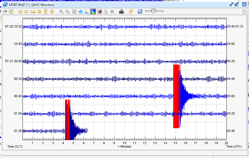 Geo_Risk's tweet photo. #sismo #temblor menor intensidad Chile Central, perceptible en regiones de Valparaiso y Metropolitana. Registro estación CSN El Roble (C1.MT7), solución preliminar CSN ml 3.7; 110km profundidad, 27km E de Farellones. NO tiene relacion con sismo de las 00:54.  (2do de la noche) https://t.co/OG4FAFGlF6