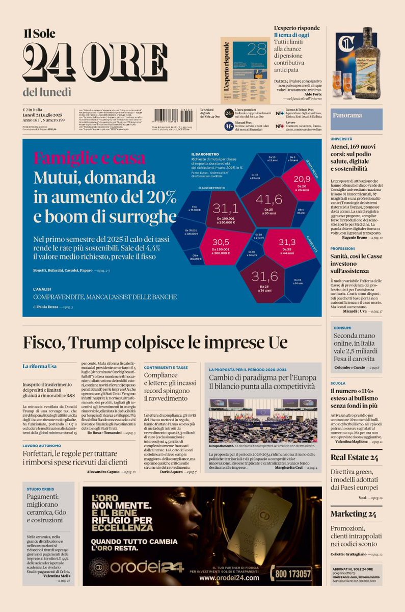 sole24ore's tweet image. Sulla prima pagina del #Sole24Ore di oggi, lunedì #21luglio. #Mutui, domanda in aumento del 20% e boom di surroghe. #Fisco, Trump colpisce le imprese Ue. Cambio di paradigma per l’#Europa, il bilancio punta alla competitività.
#buonalettura #primapagina