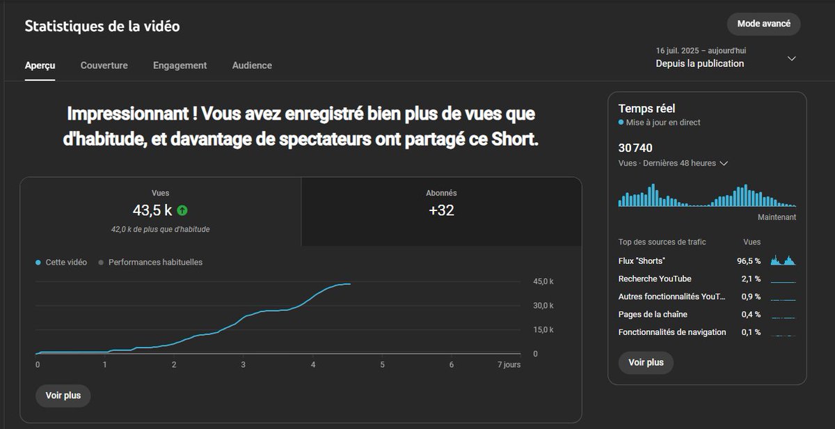C'est tellement boosté youtube short wow on va continuer a post si c'est la recette pour reussir mdrrr VIDEO SETUP BIENTOT LA TEAM ⌛