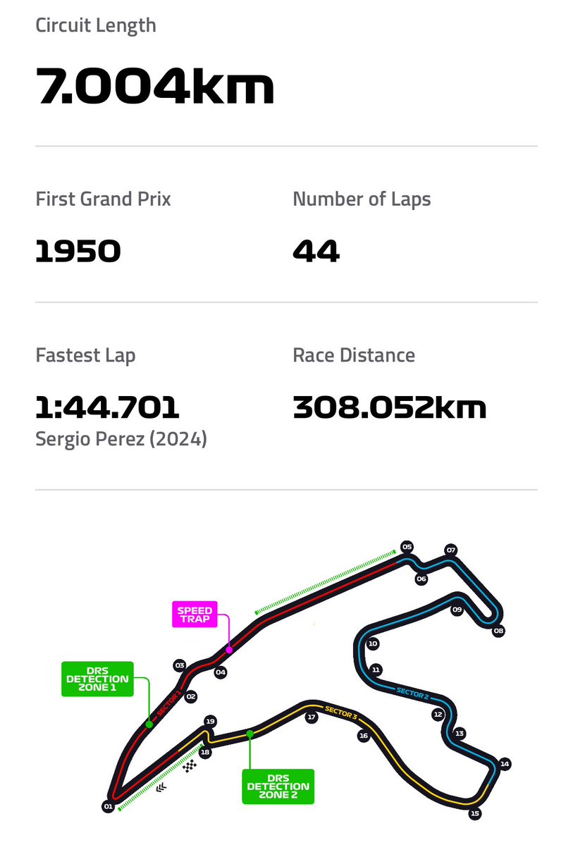 PrimeF1__'s tweet image. ¡Es Race Week! El @F1 Möet & Chandon Belgian Grand Prix 2025 se disputa este fin de semana y el récord de vuelta vigente es de @SChecoPerez. Estos serán los horarios: 🔥🇧🇪
Viernes 25 de julio
FP1
🇲🇽: 4:30am
🇦🇷: 7:30am
Sprint Q
🇲🇽: 8:30am
🇦🇷: 11:30am
Sábado 26 de julio
Sprint
🇲🇽:…
