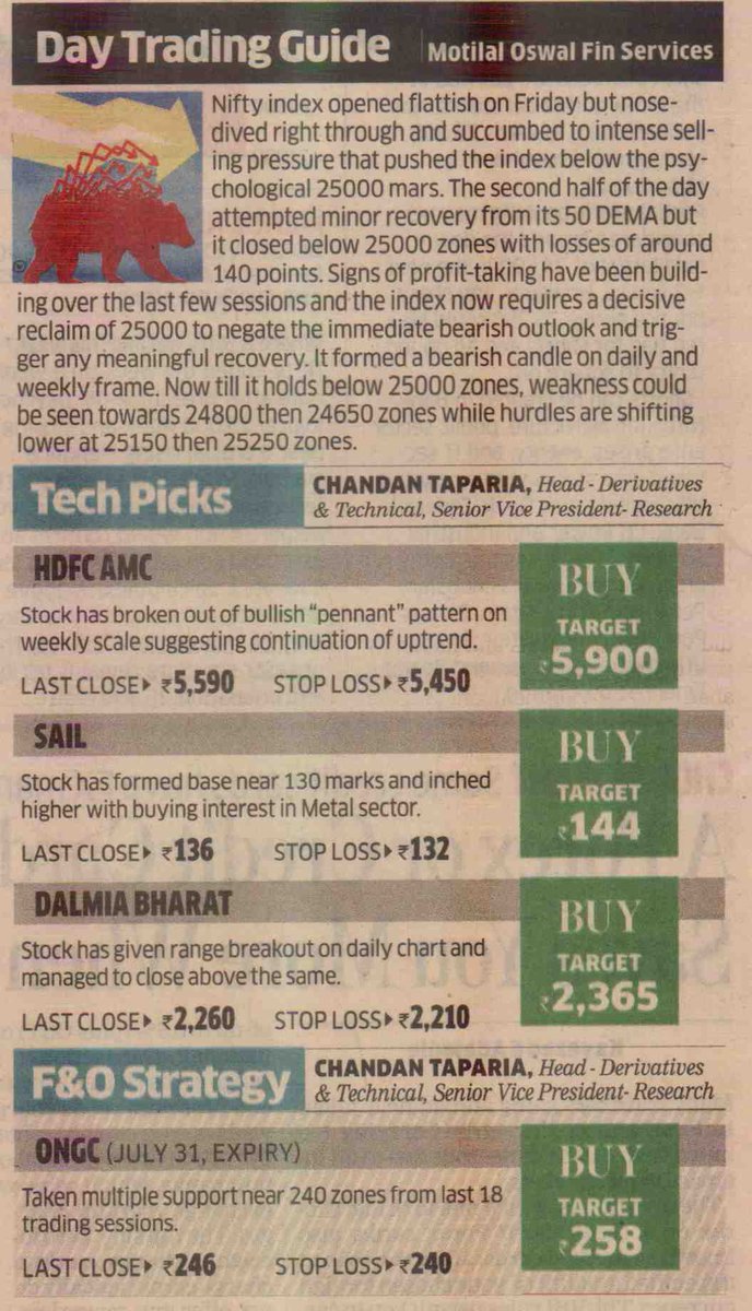 MotilalOswalLtd's tweet image. #DayTradingGuide by @tapariachandan, Head  Derivatives &amp;amp; Technicals, Wealth Management, Motilal Oswal Financial  Services Ltd

@EconomicTimes 

#motilaloswal #stocks #nifty