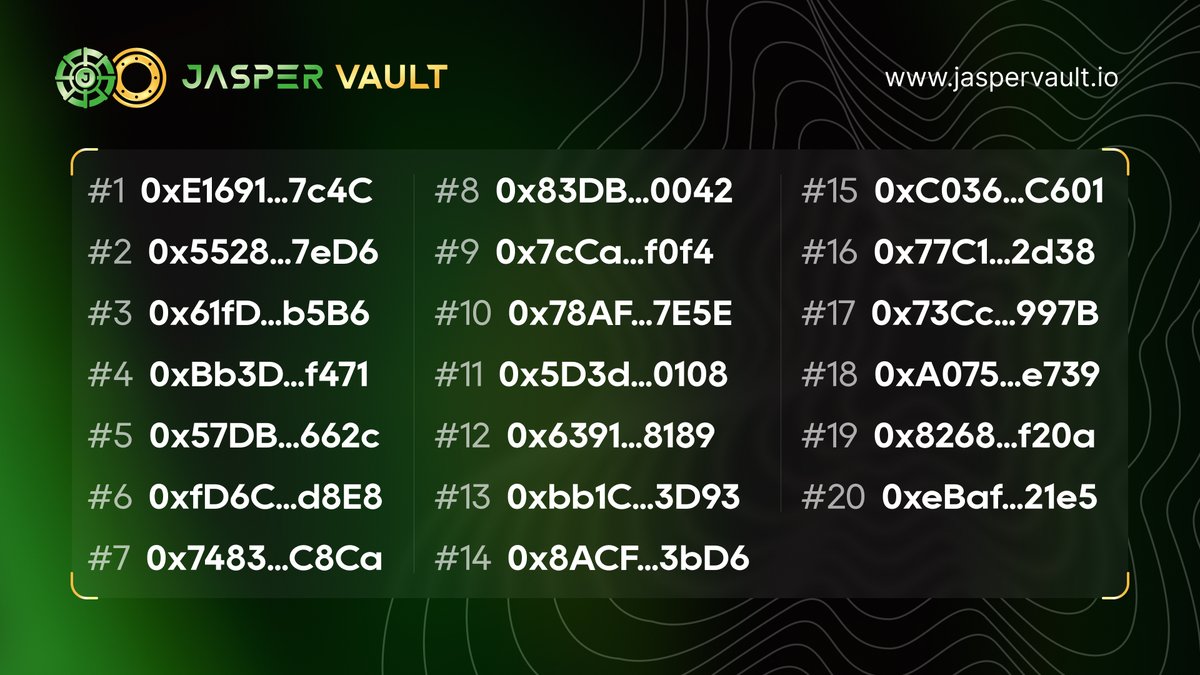 JasperVault | Peer-to-Peer Interoperable Options (@jaspervault) on Twitter photo 🎉 Congratulations to the 20 lucky winners of 10 USDT each!🎉
The rewards have been distributed on Arbitrum—check your wallets! 🚀
Winners  were randomly selected from all registered participants who placed at  least one trade in King of Trades Challenge. Didn’t win this time? 🎉 Congratulations to the 20 lucky winners of 10 USDT each!🎉
The rewards have been distributed on Arbitrum—check your wallets! 🚀
Winners  were randomly selected from all registered participants who placed at  least one trade in King of Trades Challenge. Didn’t win this time?