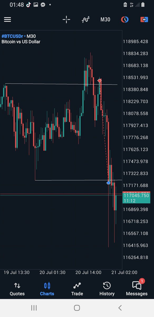 $BTCUSD Turtle soup

Fading the retail euphoria..

<a href="/Romeotpt/">Raid</a>
