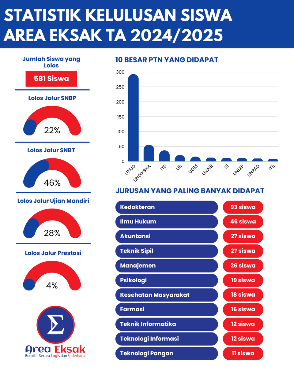 Area Eksak tweet media