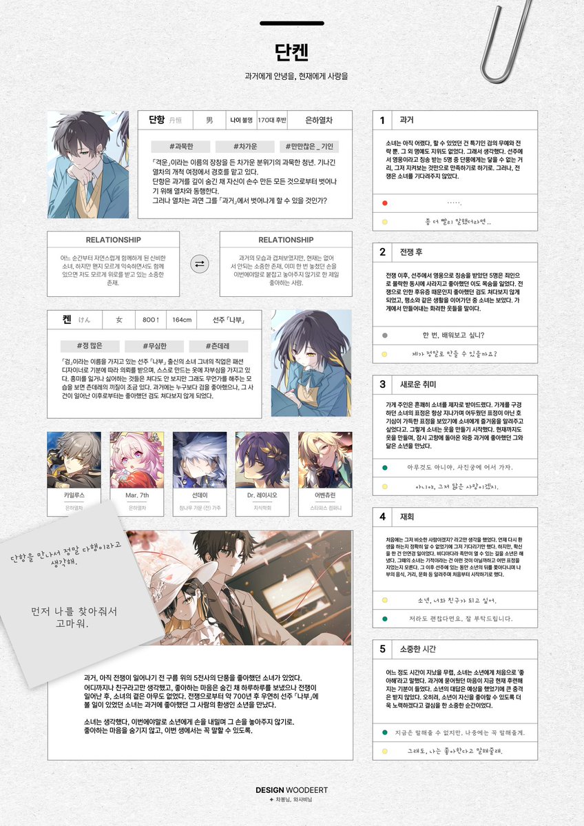 DanArchiveKen's tweet image. Profile. 👤 / Archive. 📑