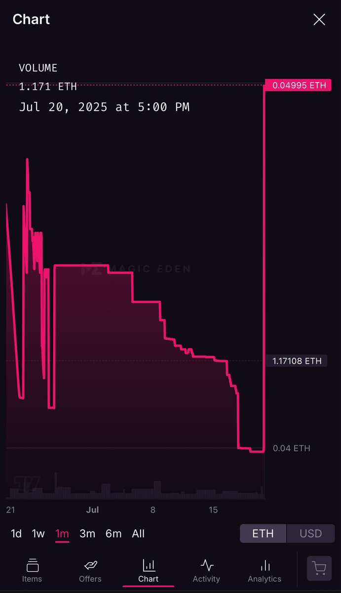 Nerdcave’77 tweet media