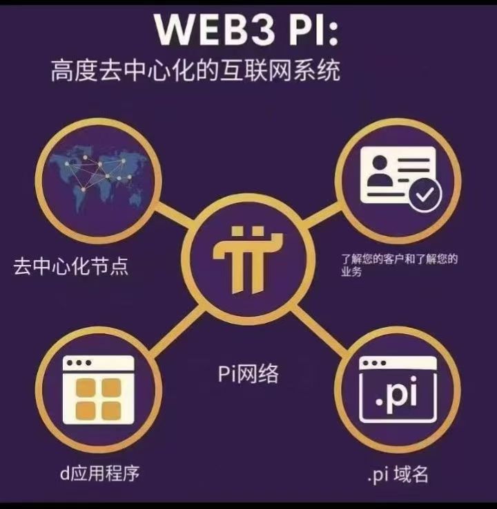 YongHeng2029's tweet image. #Web3 蓄势待发——拥有强大移动生态、去中心化身份管理、实时交易及全球社区!
支付革命或将不再由比特币引领,而是始于 #PiNetwork 数字通证。作为 #Pi链 首个DEX,#PIJSwap 将推动生态发展,共创普惠金融新时代。
@nkokkalis
@Chengdiao
@PIJSwap_Labs
#BTC #PI #PIJS