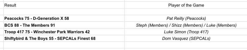 BustletonLeague's tweet image. Week 7 Results & Player of the Game Awards