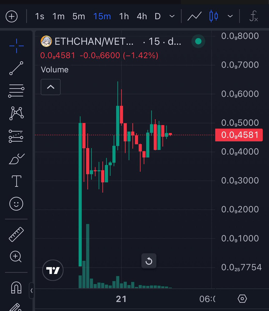 Crypto GEMs 📈🚀 tweet media