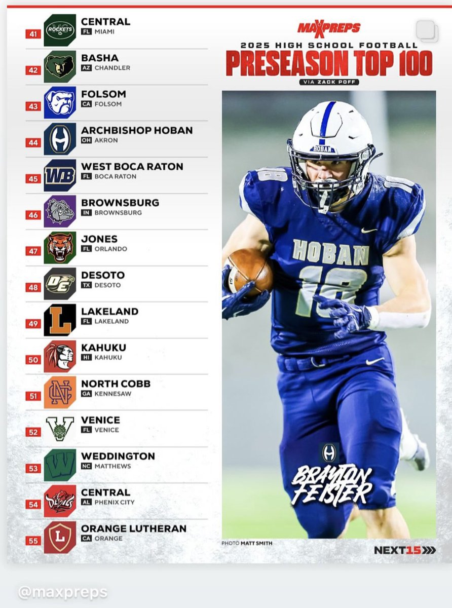 Just getting started <a href="/HobanFootball/">Hoban Football</a> <a href="/MaxPreps/">MaxPreps</a>