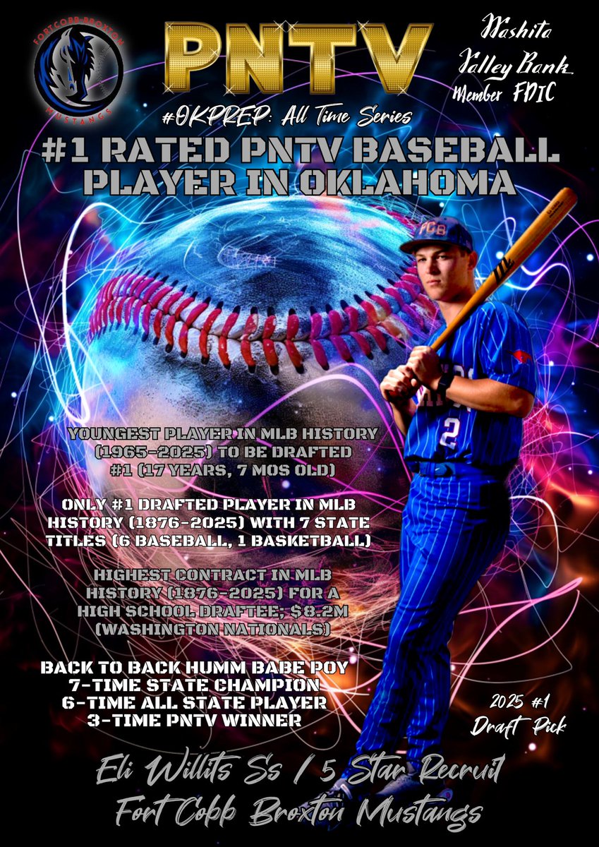 PrepNation_TV's tweet image. #OKPrepStory: @EliWillits of the Fort Cobb
Broxton Mustangs makes MLB History yet
again, signing the Largest Rookie Contract
in MLB Draft History for a #1 High School
Selection. The Washington Nationals ink
him with a $8.2M Rookie Deal. #PNTVElite
