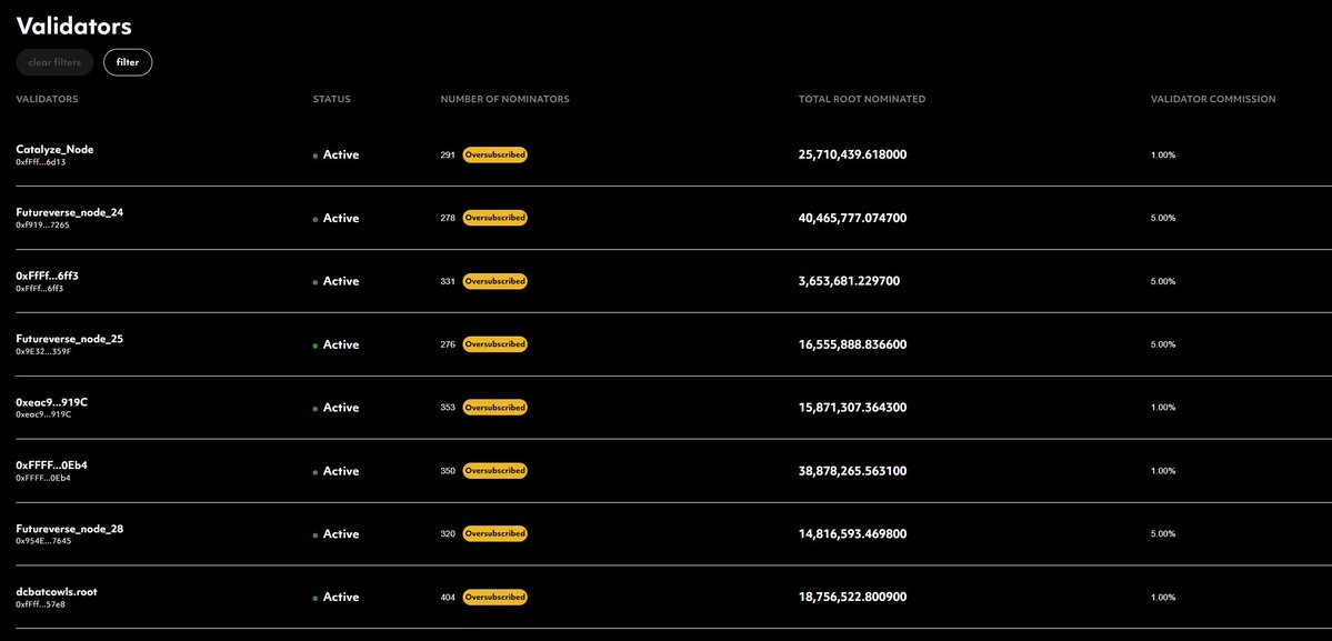 ๐๐๐๐.๐๐๐๐ (@nftsales) on Twitter photo ๐จ๐จ NODES OVERSUBSCRIBED ๐จ๐จ
If you are Staking & Nominating on <a href="/TheRootNetwork/">The Root Network</a> check the nodes you nominated.
โ There are 11 oversubscribed nodes
๐If you are affected chose another node that suits your goals.
โ
lv50node.root now LIVE AND EARNING at only a 1% validator ๐จ๐จ NODES OVERSUBSCRIBED ๐จ๐จ
If you are Staking & Nominating on <a href="/TheRootNetwork/">The Root Network</a> check the nodes you nominated.
โ There are 11 oversubscribed nodes
๐If you are affected chose another node that suits your goals.
โ
lv50node.root now LIVE AND EARNING at only a 1% validator