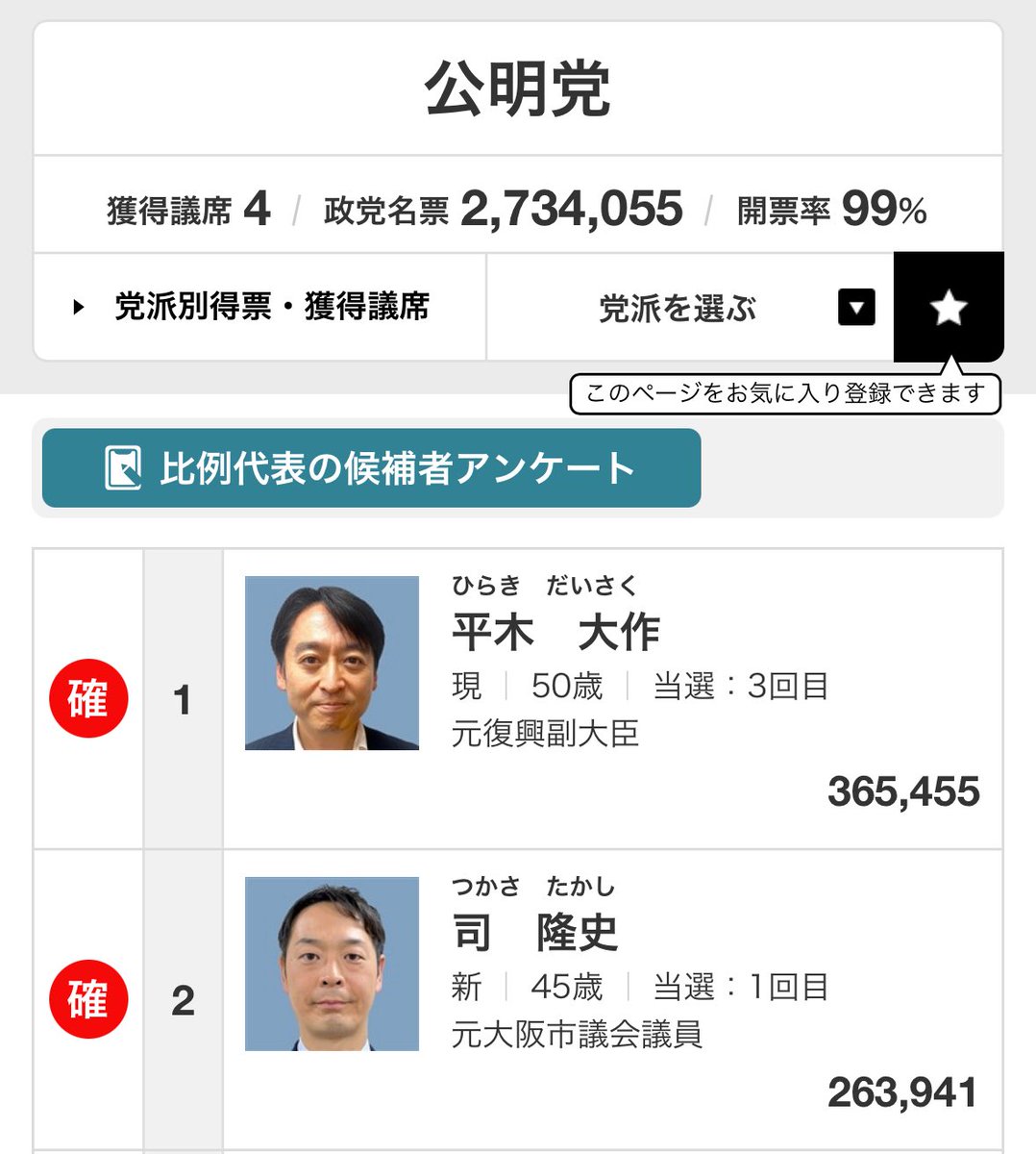 VBDksOBHQepDJvO's tweet image. 関西3候補完勝‼︎
最後のバンザイ"つかさ隆史当選"バンザイ‼︎
情熱は無限大だ〜‼️ヾ(*^▽︎^*)ノ
先生…関西は勝ちました‼︎常勝関西を守りました‼︎