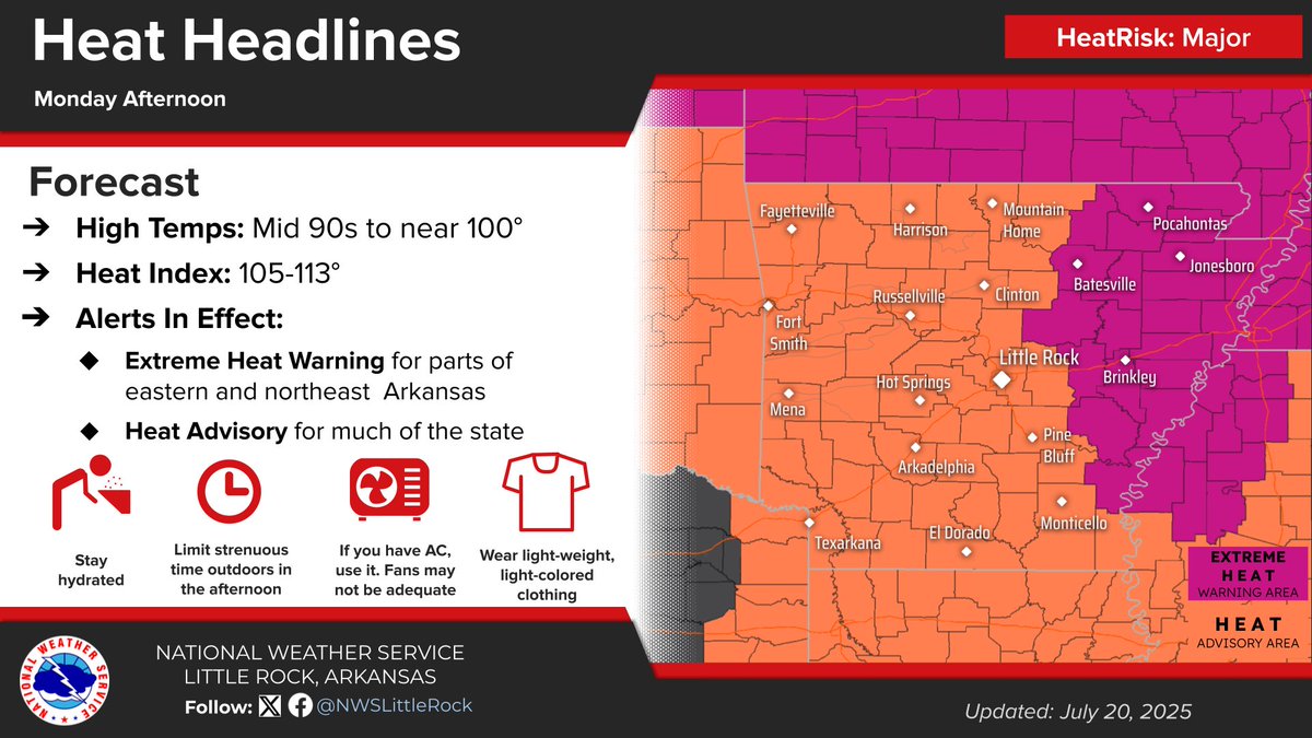 NWSLittleRock's tweet image. Slight modification to heat hazards for Monday. Trimmed back the area of Extreme Heat Warning to account for better moisture mixing (lower dew pts) in the lower atmosphere, similar to what has been observed the previous two days. A Heat Advisory still encompasses all of AR. #arwx
