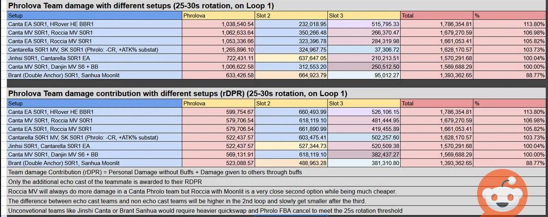 BerxorSlays's tweet image. Estimaciones de Phrolova