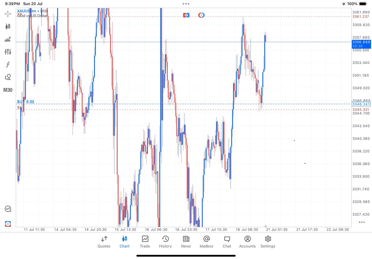 DIAMONDKFOREX's tweet image. Not morning yet but we making some 💎💰