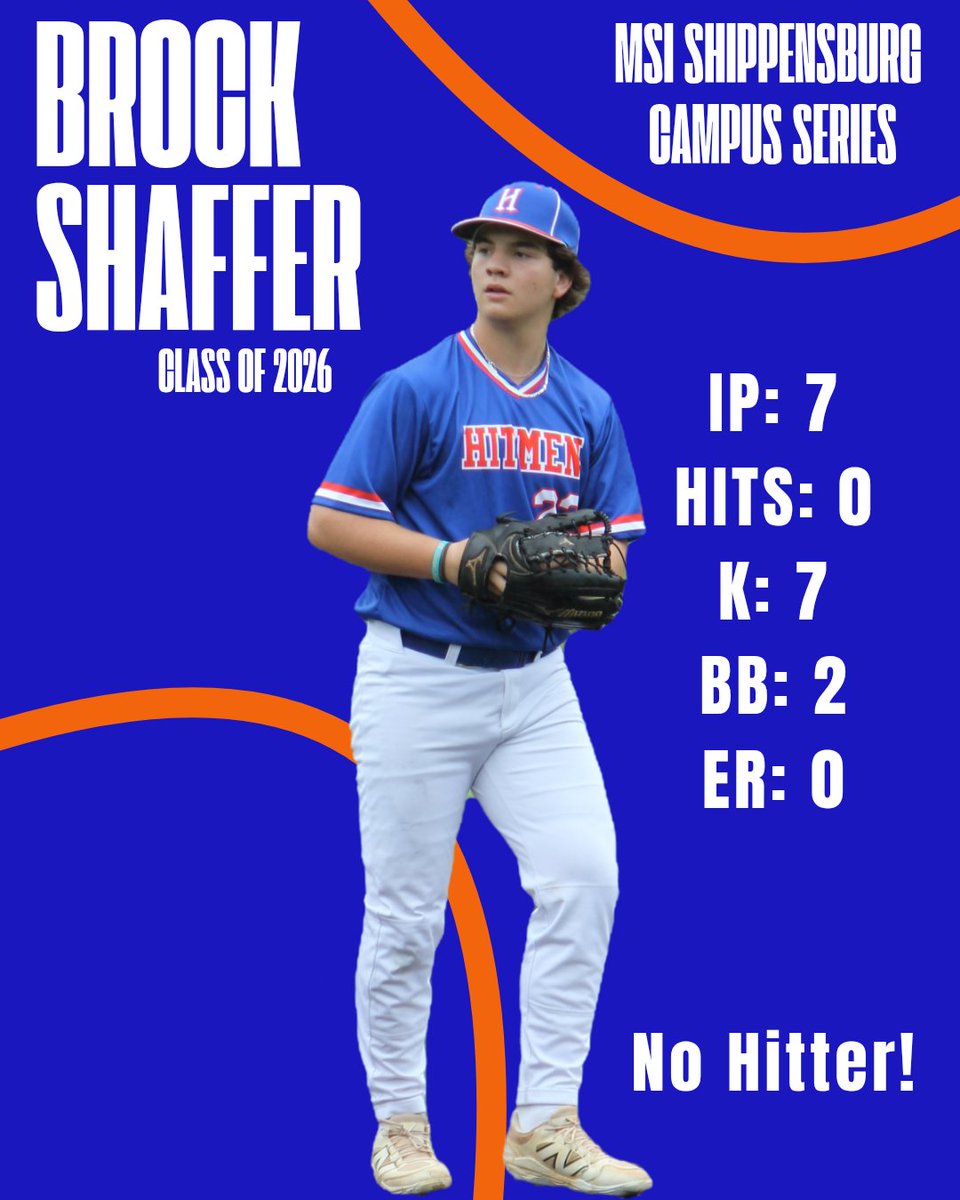 EPBrockShaffer's tweet photo. MSI Shippensburg Campus Series
Average: .375 on the weekend and threw a no-hitter yesterday VS. Chambersburg Trojans!
#classof2026 #uncommitted2026 #psacbaseball #psac #pabaseball #hitmenbaseballclub #bloomsburguniversity #frostburgstate https://t.co/mNLNoW7Smh