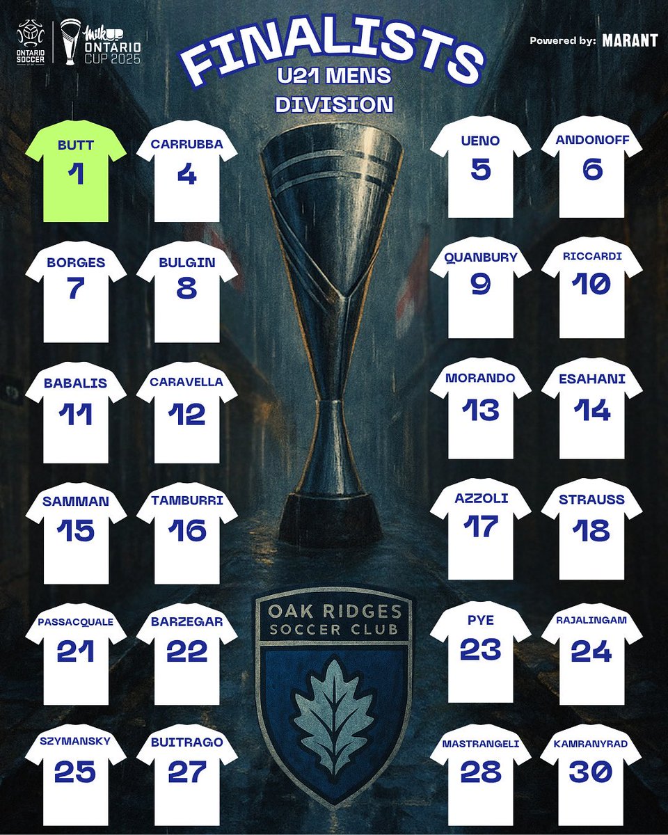 Despite the result, we are beyond proud of our finalists 🙌

We will rise and learn from this experience ⚔️

#yOuRSC