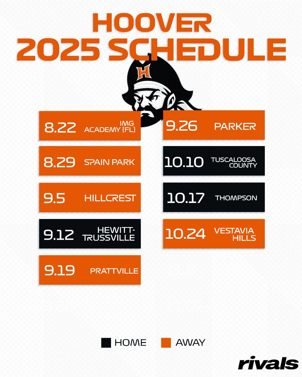 Rivals_HS's tweet image. Rivals’ @Andy_Villamarzo predicts the 13-time state champs will reach the AHSAA's 7A state semis👀
You agree?
Read: on3.com/high-school/ne…