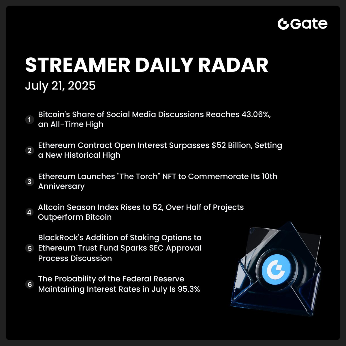 Gate__Live's tweet image. ✨Start your day with the latest #crypto updates!
Tune into #GateLive for real-time market news and expert insights from top analysts.
🙋Join us at gate.com/live
#LiveStreaming #CryptoNews