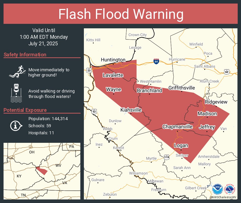 NWSCharlestonWV's tweet image. Flash Flood Warning continues for Huntington WV, Barboursville WV and Kenova WV until 1:00 AM EDT