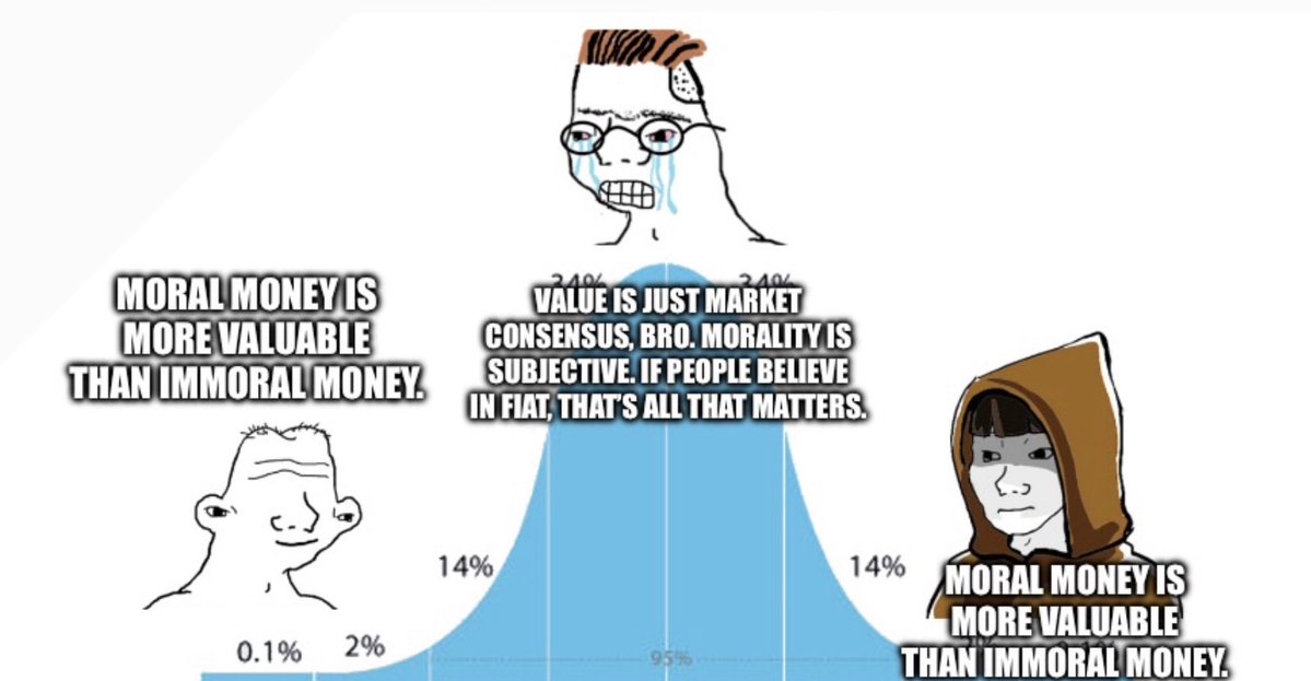 NealFlesher's tweet image. Ethics &amp;gt; Economics
#Bitcoin