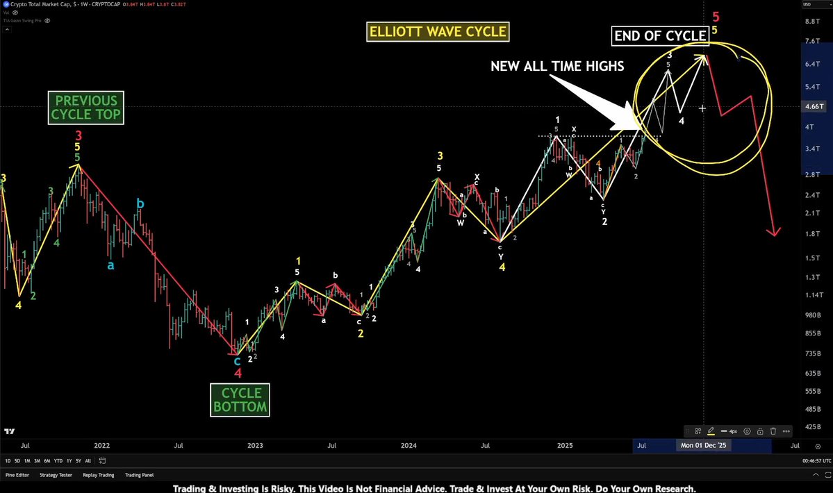 PizzinoMichael's tweet image. There is no training, classroom or otherwise, that can prepare for trading the last third of a move, whether it's the end of a bull market or the end of a bear market.
-PTJ
So what do you do?
This is what I'm doing: youtu.be/k4umKckWuBI