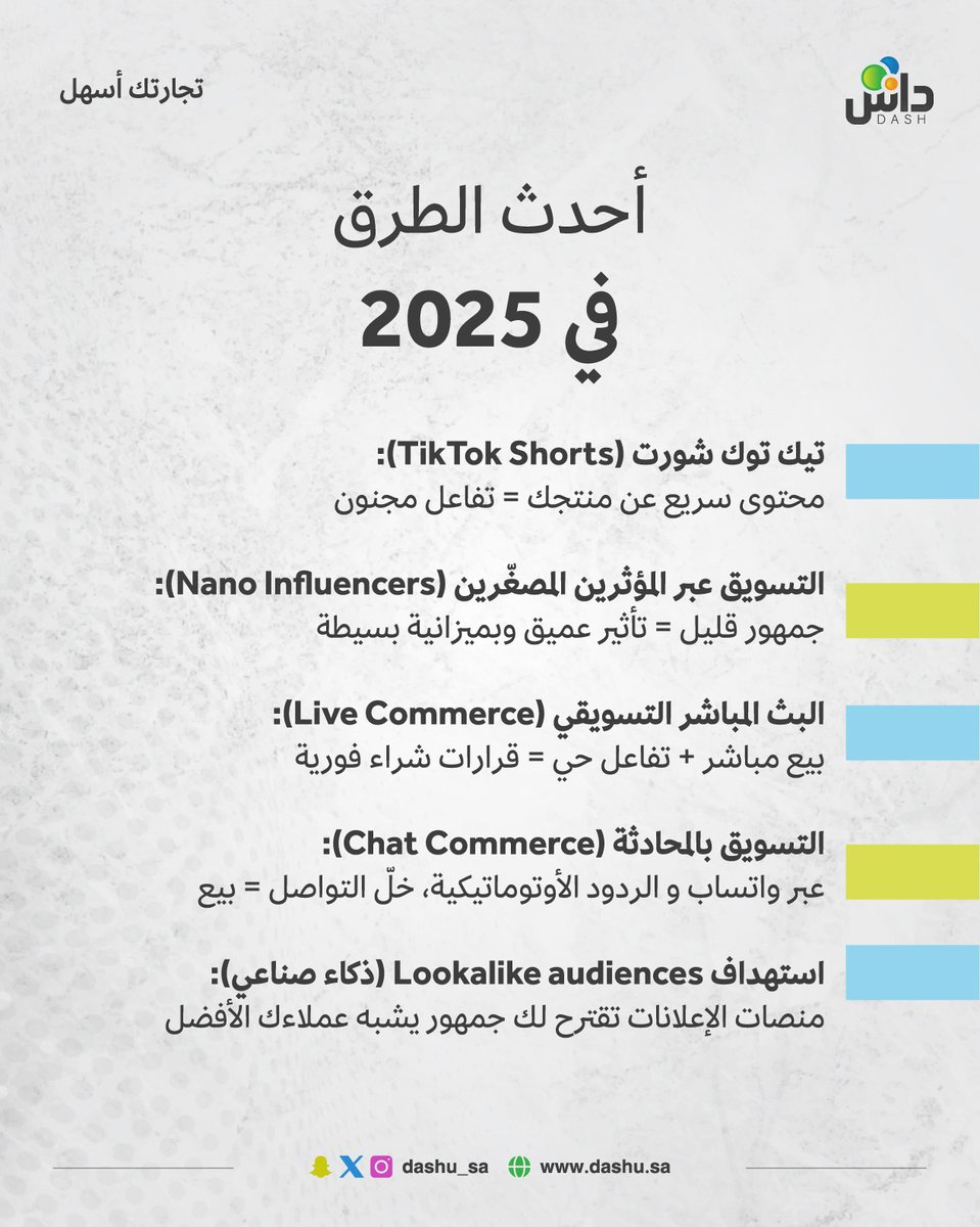 dashu_sa's tweet photo. الزوار ما يجو بالصدفة… يبغون خطة ذكية!
استخدم الأدوات الجديدة، وفعّل الطرق الشائعة،
وخل متجرك يشتغل 24/7 وأنت نايم!

ابدأ مع داش، وخلي الزيارات ما توقف.

#منصة_داش #تجارة_الكترونية https://t.co/C0hjiSuFDS