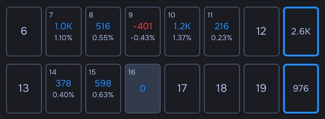 TrirexIO's tweet photo. Some results last week of Trirex Zone Surge.
#forex #forexbot #forexea #trading #tradingbot #tradingea #trirex #propfirm #mt5 #fullyautomated https://t.co/6Czl36fFTP