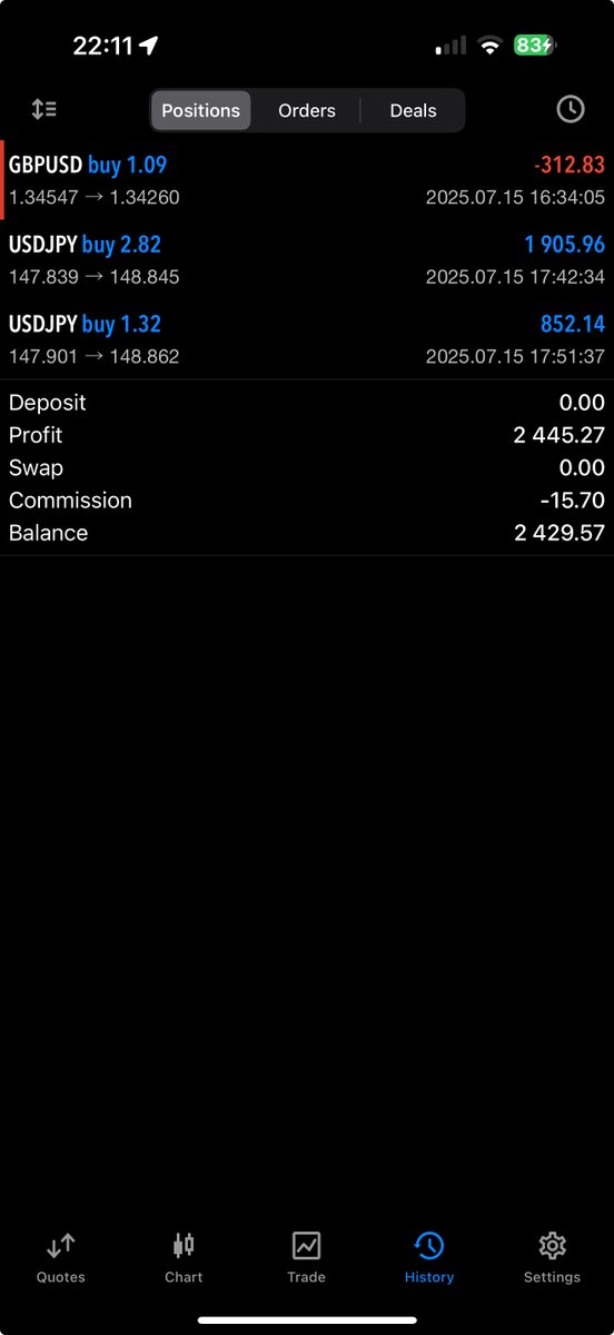 TrirexIO's tweet photo. Some results last week of Trirex Zone Surge.
#forex #forexbot #forexea #trading #tradingbot #tradingea #trirex #propfirm #mt5 #fullyautomated https://t.co/6Czl36fFTP