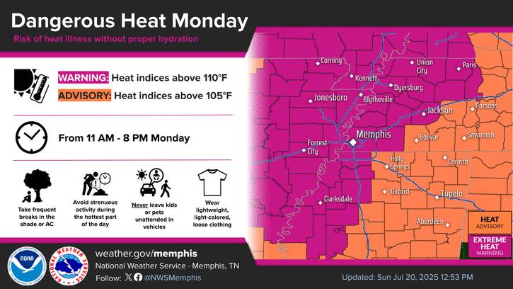 memphisweather1's tweet image. Going into the morning, temps will fall to the upper 70s then rise to the upper 90s by afternoon. An extreme heat warning is in effect for tomorrow, so stay cool and try to stay indoors. Heat indices will approach 110°. An isolated PM shower or t'storm is possible tomorrow. /ER