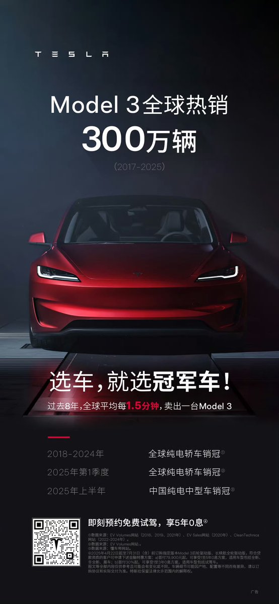 TCMesla's tweet image. $TSLA 🌏 GOOD NEWS: Tesla Model 3 deliveries have now surpassed 3 million units worldwide, marking a significant milestone 🔥