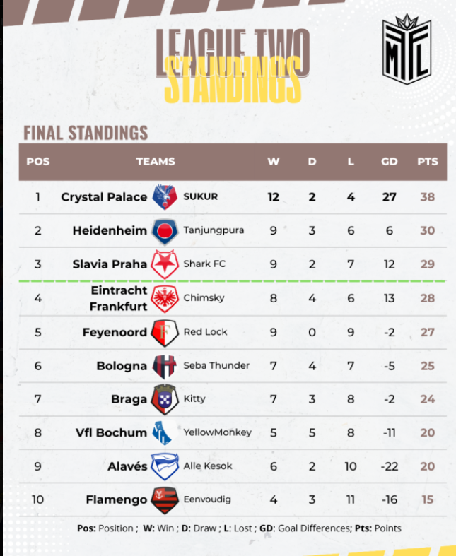 Football Manager Fantasy League tweet media