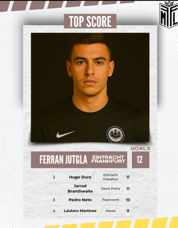 Football Manager Fantasy League tweet media