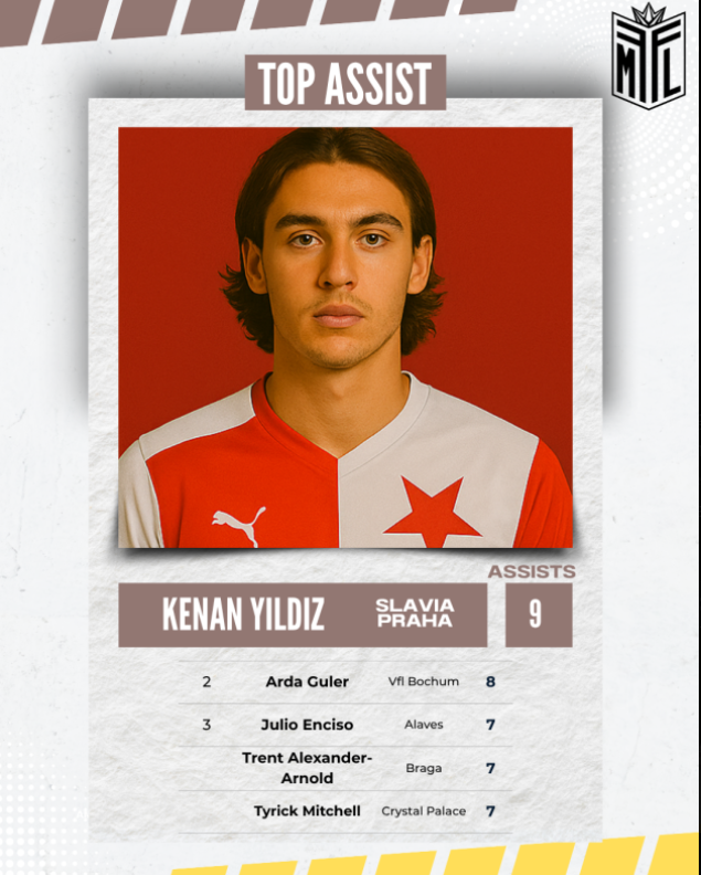 Football Manager Fantasy League tweet media