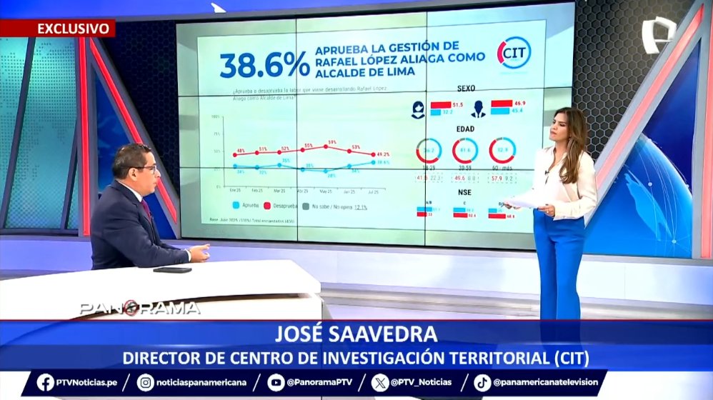 🔴#AHORA EN #PANORAMA | #EXCLUSIVO: ENTREVISTA A JOSÉ MANUEL SAAVEDRA. ‘ÚLTIMA ENCUESTA DE APROBACIÓN - CIT PERÚ’. 📷 Ver en directo ► panamericana.pe/tvenvivo