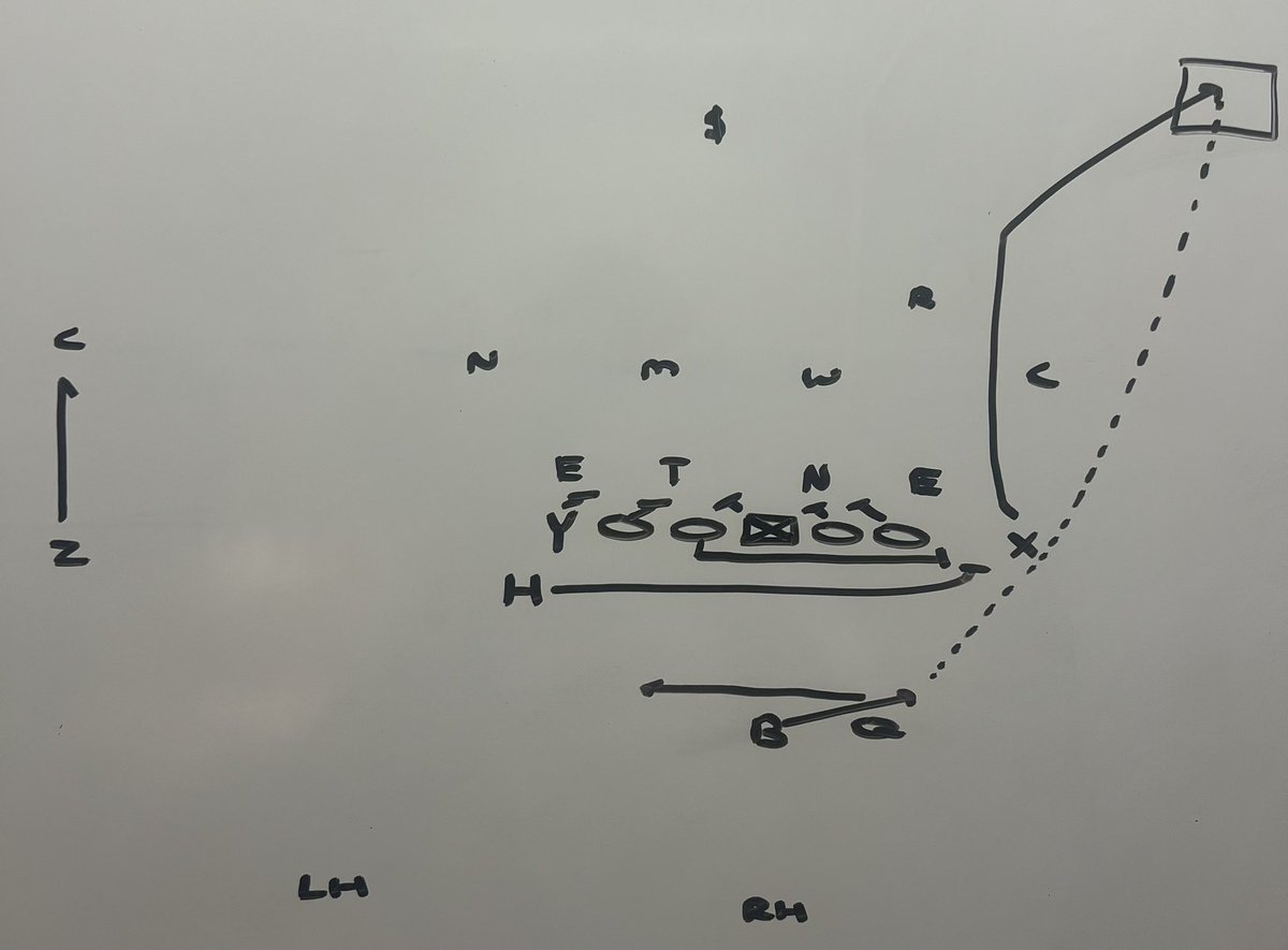 _MoveTheChains_'s tweet image. Wildcat (QB/RB Flip) G/H Counter X Hide Corner Design 📝
Vs Ole Miss — 14:18 2Q