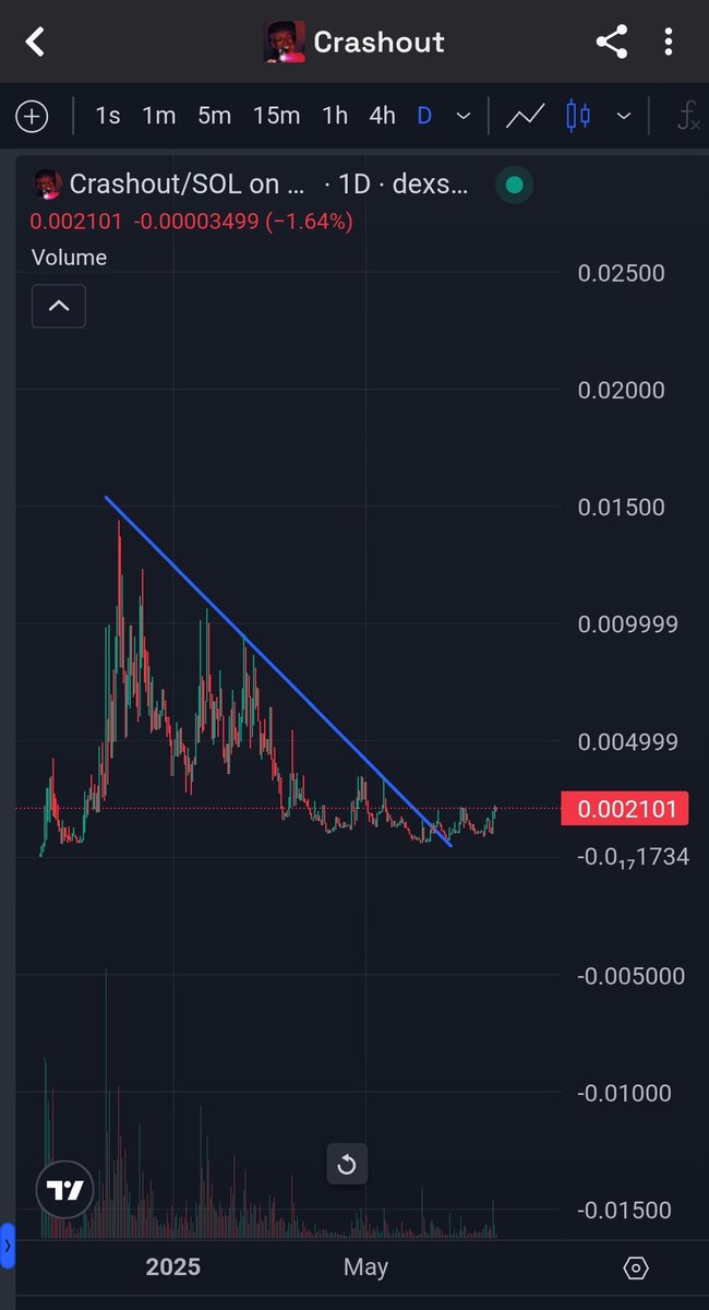 clownenigma's tweet photo. $Crashout is about to crash up https://t.co/wwHw25qwWe