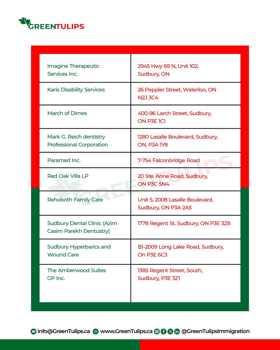 GreenTulipsImm's tweet photo. List of Designated Employers for the Rural Community Immigration Pilot (RCIP), Sudbury, Ontario.
#Canada #CanadianImmigration #Sudbury #RCIP #PR #PermanentResidence #Employers #Jobs #Employment #Sudbury #Ontario #RuralCommunityImmigrationPilot https://t.co/qLCVwtTPy0